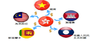 大众银行海外汇款推广